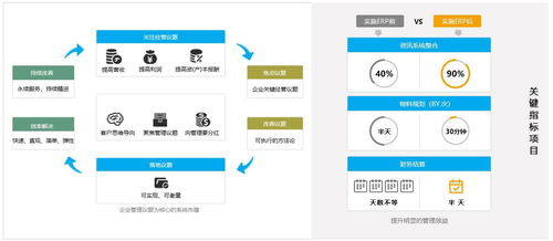 SAP ERP系統(tǒng)在制造業(yè)工廠中的應(yīng)用與價(jià)值 從進(jìn)銷(xiāo)存到生產(chǎn)管理的全方位解決方案