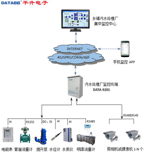 污水廠遠程監控系統功能及其計算機系統服務