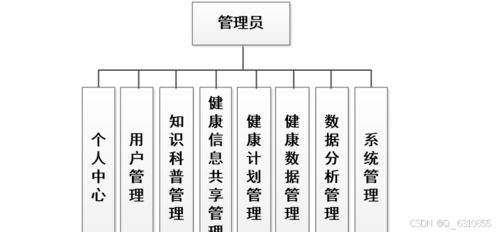 基于Java、Vue與UniApp的微信小程序個人健康數據管理系統設計與實現