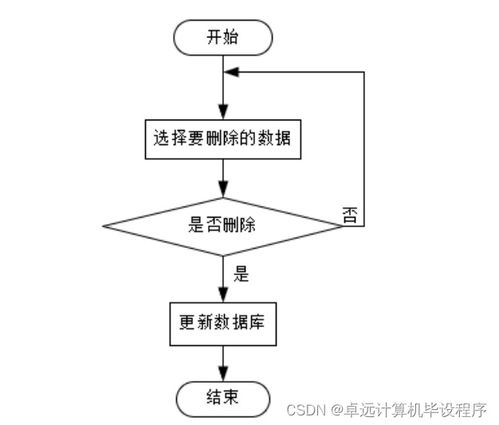 基于SSM框架的工廠產品銷存管理系統設計與實現